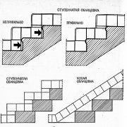 Geconfronteerd met trappen: soorten materialen