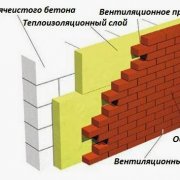 Materials for facing the foundation: an overview and the right choice