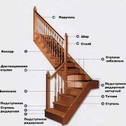 Efterbehandling af en trætrappe: typer strukturer