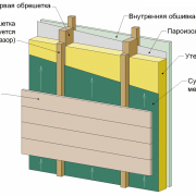 How is wall insulation outside a wooden house