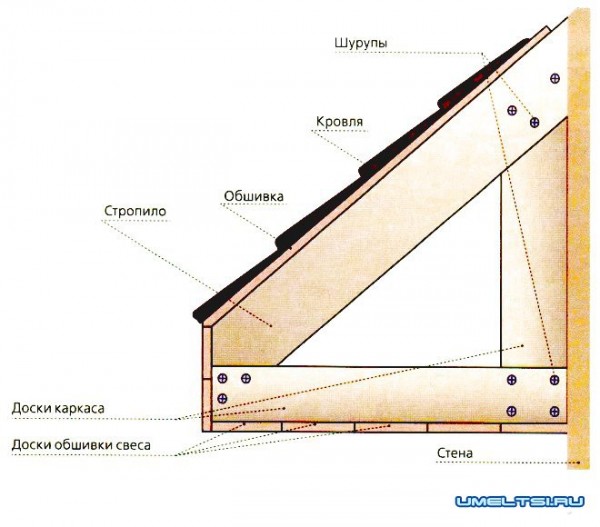 Schéma du cadre en bois du surplomb
