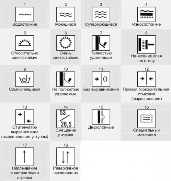 Classification des papiers peints