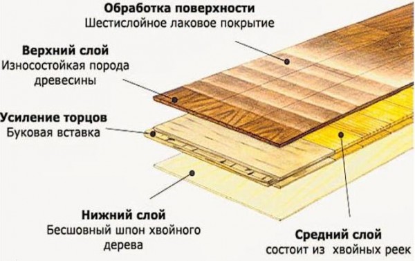 Image schématique d'une planche de parquet