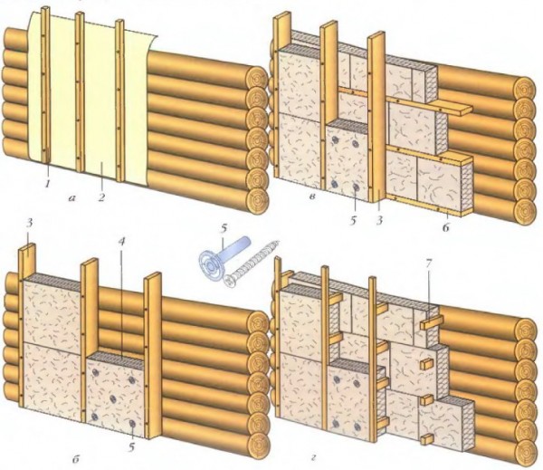 Le schéma d'isolation et de réchauffement d'une maison en bois