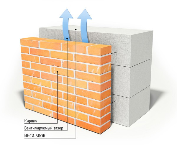 L'utilisation de briques comme matériau de finition