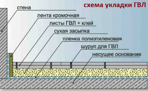 GVL şeması