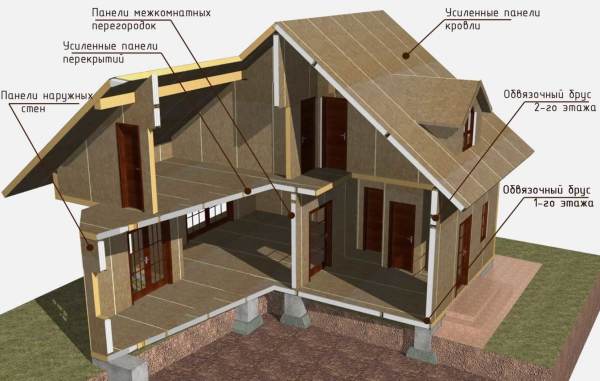 Schéma de montage d'une maison à ossature de bois