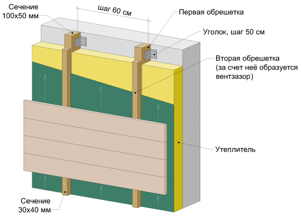 Вентилирана фасада върху дървена рамка