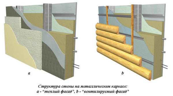 Opções de montagem para materiais de acabamento na estrutura
