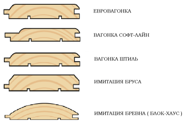 أنواع ملف البطانة