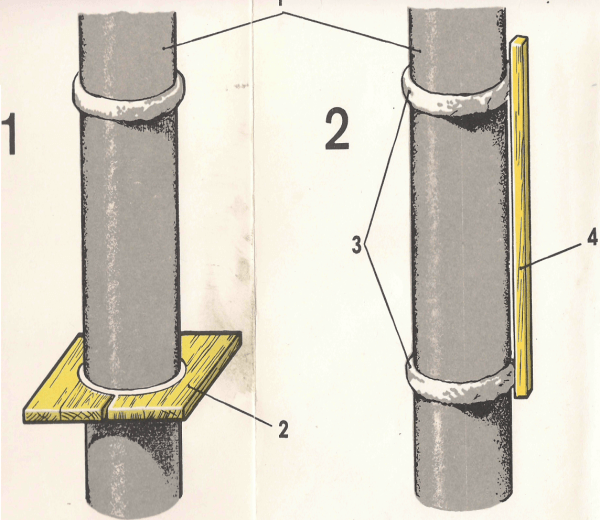 Opplegget med enheten av ringemerker på runde kolonner