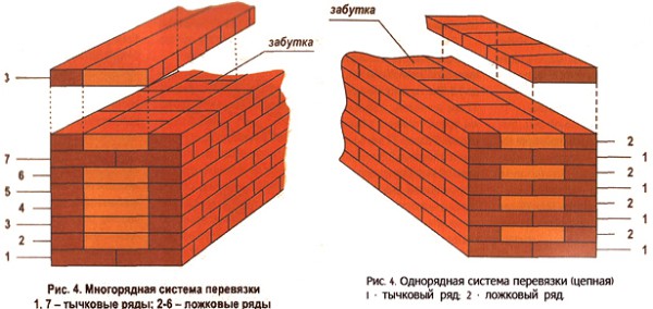 Схема облога од опечних зидова
