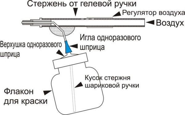 Hvordan lage en sprøytepistol fra en kulepenn selv