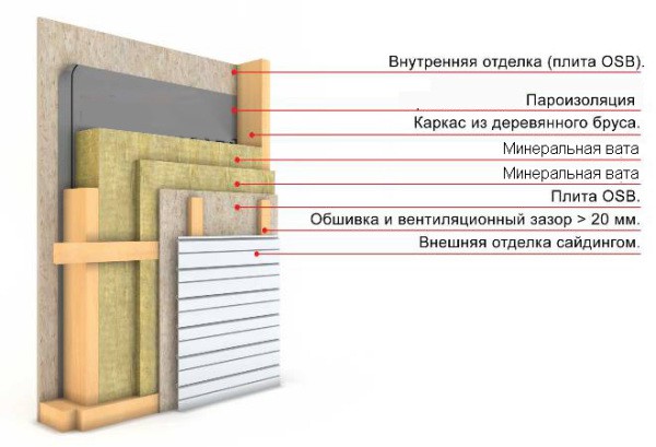 Schéma d'isolation des murs intérieurs