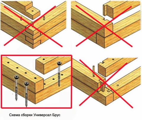 Regels voor het verbinden van hout