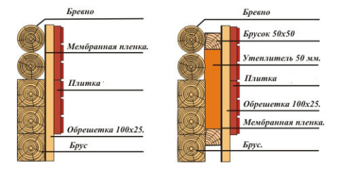 Schéma izolácie drevených stien