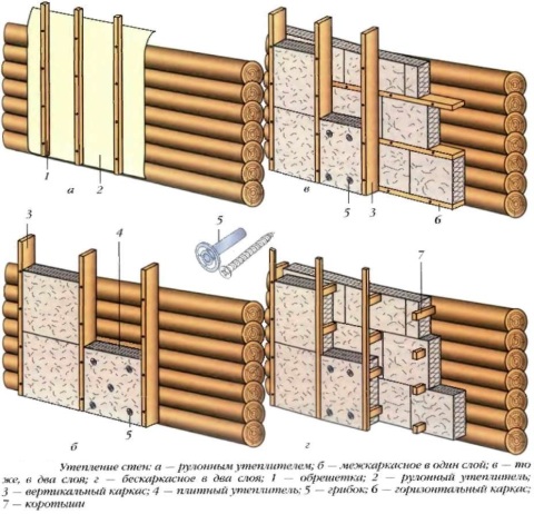 Đặt lớp cách nhiệt trên tường gỗ
