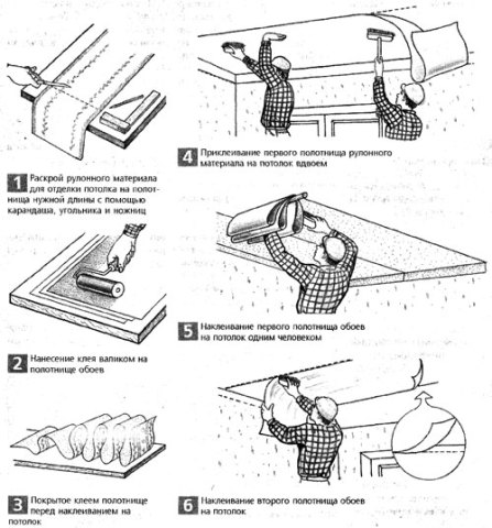 Преди да започнете работа, възниква основният въпрос - как да залепите нетъкан тапет на тавана?