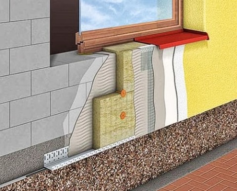 L'utilisation de matériaux pour la décoration extérieure.