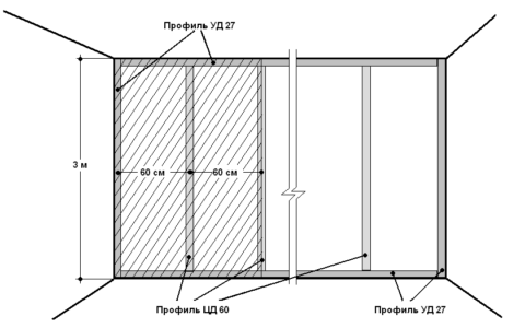 Wall lathing diagram