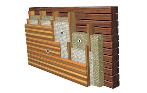 Rivestimento esterno di pareti in legno con isolamento